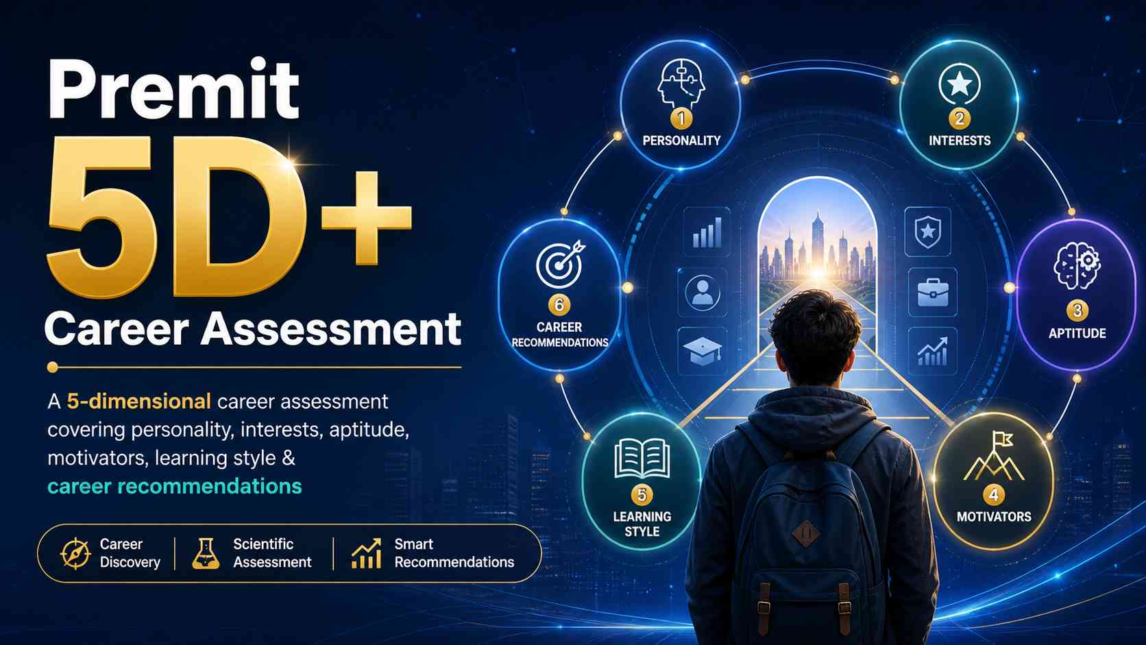 Premit 5D+ Career Assessment