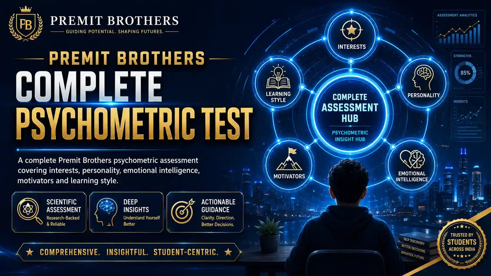Premit Brothers Complete Psychometric Test